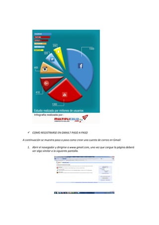  COMO REGISTRARSE EN GMAIL? PASO A PASO
A continuación se muestra paso a paso como crear una cuenta de correo en Gmail:
1. Abrir el navegador y dirigirse a www.gmail.com, una vez que cargue la página deberá
ver algo similar a la siguiente pantalla.
 