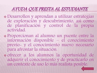 AYUDA QUE PRESTA AL ESTUDIANTE
 Desarrollen y aprendan a utilizar estrategias
de exploración y descubrimiento, así como
de planificación y control de la propia
actividad.
 Proporcionan al alumno un puente entre la
información disponible – el conocimiento
previo- y el conocimiento nuevo necesario
para afrontar la situación.
 ofrecer a los alumnos la oportunidad de
adquirir el conocimiento y de practicarlo en
un contexto de uso lo más realista posible.
 