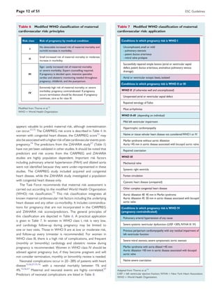 Modified Who Score Guias de manejo de cardiopatias en el embarazo | PDF