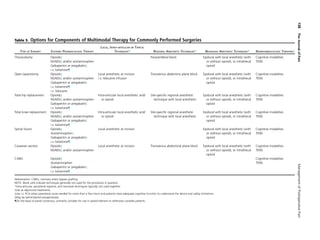 gabapentin knee replacement