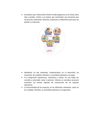  Considerar que el desarrollo infantil siendo progresivo no es lineal, tiene
idas y venidas, similar a un espiral, que constituyen una estructura que
necesita de continentes afectivos, espaciales y ambientales para que sea
posible su evolución.
 Atenderlos en dos momentos fundamentales en su desarrollo: los
momentos de cuidados infantiles, la actividad autónoma y el juego.
 A la integración arquitectura, naturaleza y cultura: En una etapa tan
sensible y vulnerable como la primera infancia se considera necesario
armonizar las normas vigentes de construcción de los espacios
educativos.
 La funcionalidad de los espacios, en los diferentes momentos como en
los cuidados infantiles, la actividad autónoma y el juego libre.
 
