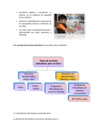 • Permitirles explorar y transformar su
entorno, en un ambiente de seguridad
física y afectiva.
• Favorecer la identificación y expresión de
las necesidades, deseos y emociones de
los niños.
• Los niños vayan consolidando procesos y
desarrollando una mayor autonomía e
identidad.
1.6. Los tipos de servicios educativos: De acuerdo a ello se planifica
2. La Distribución del tiempo en la jornada diaria
La distribución del tiempo es uno de los elementos que se
Tipos de servicios
educativos para el ciclo I
Servicios
escolarizados
(Niño solo)
Cuna
Cuna -
Jardín
Servicios no
escolarizados
(Familia y niño)
Programas
Educativos en
entorno familiar
Programas
Educativos en
entorno
comunitario
SET (Niño solo)
 