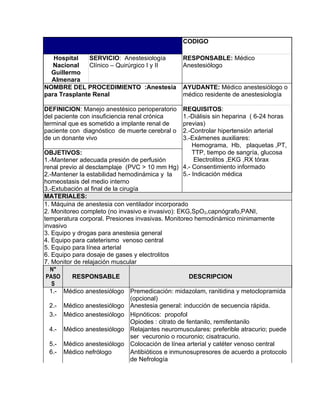 CODIGO

   Hospital    SERVICIO: Anestesiología            RESPONSABLE: Médico
   Nacional    Clínico – Quirúrgico I y II         Anestesiólogo
  Guillermo
  Almenara
NOMBRE DEL PROCEDIMIENTO :Anestesia                AYUDANTE: Médico anestesiólogo o
para Trasplante Renal                              médico residente de anestesiología

DEFINICION: Manejo anestésico perioperatorio         REQUISITOS:
del paciente con insuficiencia renal crónica         1.-Diálisis sin heparina ( 6-24 horas
terminal que es sometido a implante renal de         previas)
paciente con diagnóstico de muerte cerebral o        2.-Controlar hipertensión arterial
de un donante vivo                                   3.-Exámenes auxiliares:
                                                         Hemograma, Hb, plaquetas ,PT,
OBJETIVOS:                                               TTP, tiempo de sangría, glucosa
1.-Mantener adecuada presión de perfusión                 Electrolitos ,EKG ,RX tórax
renal previo al desclamplaje (PVC > 10 mm Hg) 4.- Consentimiento informado
2.-Mantener la estabilidad hemodinámica y la         5.- Indicación médica
homeostasis del medio interno
3.-Extubación al final de la cirugía
MATERIALES:
1. Máquina de anestesia con ventilador incorporado
2. Monitoreo completo (no invasivo e invasivo): EKG,SpO2,capnógrafo,PANI,
temperatura corporal. Presiones invasivas. Monitoreo hemodinámico minimamente
invasivo
3. Equipo y drogas para anestesia general
4. Equipo para cateterismo venoso central
5. Equipo para línea arterial
6. Equipo para dosaje de gases y electrolitos
7. Monitor de relajación muscular
  N°
 PASO     RESPONSABLE                                  DESCRIPCION
   S
  1.- Médico anestesiólogo Premedicación: midazolam, ranitidina y metoclopramida
                                 (opcional)
  2.- Médico anestesiólogo Anestesia general: inducción de secuencia rápida.
  3.- Médico anestesiólogo Hipnóticos: propofol
                                 Opiodes : citrato de fentanilo, remifentanilo
  4.- Médico anestesiólogo Relajantes neuromusculares: preferible atracurio; puede
                                 ser vecuronio o rocuronio; cisatracurio.
  5.- Médico anestesiólogo Colocación de línea arterial y catéter venoso central
  6.- Médico nefrólogo           Antibióticos e inmunosupresores de acuerdo a protocolo
                                 de Nefrología
 