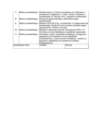 7.-  Médico anestesiólogo Mantenimiento: a) Técnica inhalatoria con isoflurano o
                           sevoflurano o desflurano + óxido nitroso o fentanilo o
                           remifentanilo. b) Técnica TIVA : propofol y remifentanilo
  8.- Médico anestesiólogo Dosaje de gases arteriales y electrolitos según
                           requerimiento
  9.- Médico anestesiólogo Manitol 0.25-0.50 g /kg y furosemida 1-2 mg/kg antes del
                           desclampaje. Dopamina como soporte inotrópico según
                           requerimiento. Verificar diuresis.
 10.- Médico anestesiólogo Mantener adecuado volumen intravascular (PVC >10
                           mm Hg) con suero fisiológico y/o gelatinas expansoras
 11.- Médico anestesiólogo Al finalizar cirugía: Suspender anestésicos, antagonizar
                           relajantes si es necesario. Si hay estabilidad
                           hemodinámica y buena función ventilatoria, extubar al
                           paciente y trasladarlo a la Unidad de Cuidados
                           Postoperatorios
APROBADO POR:              CARGO:                          FECHA:
 
