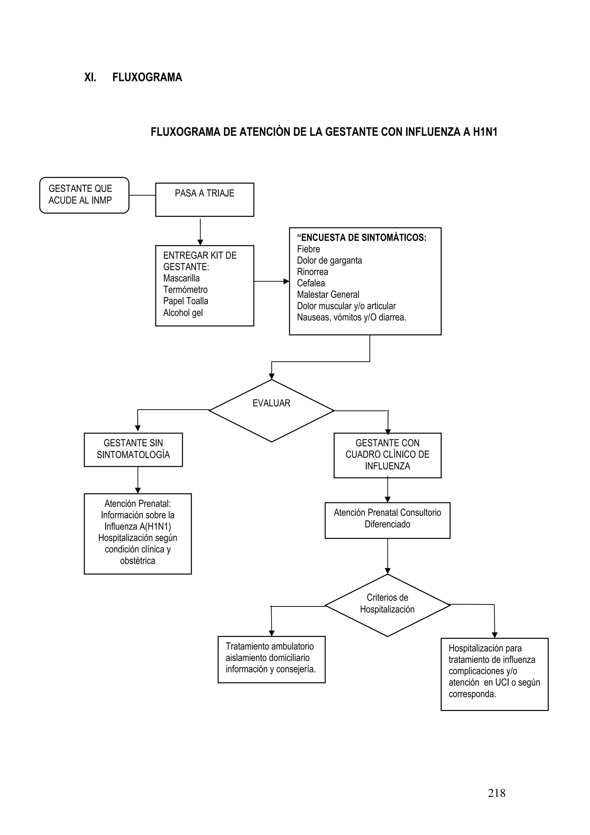 218
XI. FLUXOGRAMA
FLUXOGRAMA DE ATENCIÒN DE LA GESTANTE CON INFLUENZA A H1N1
GESTANTE QUE
ACUDE AL INMP
PASA A TRIAJE
GESTANTE CON
CUADRO CLÌNICO DE
INFLUENZA
ENTREGAR KIT DE
GESTANTE:
Mascarilla
Termómetro
Papel Toalla
Alcohol gel
“ENCUESTA DE SINTOMÀTICOS:
Fiebre
Dolor de garganta
Rinorrea
Cefalea
Malestar General
Dolor muscular y/o articular
Nauseas, vómitos y/O diarrea.
GESTANTE SIN
SINTOMATOLOGÌA
EVALUAR
Atención Prenatal:
Información sobre la
Influenza A(H1N1)
Hospitalización según
condición clínica y
obstétrica
Atención Prenatal Consultorio
Diferenciado
Criterios de
Hospitalización
Tratamiento ambulatorio
aislamiento domiciliario
información y consejería.
Hospitalización para
tratamiento de influenza
complicaciones y/o
atención en UCI o según
corresponda.
 
