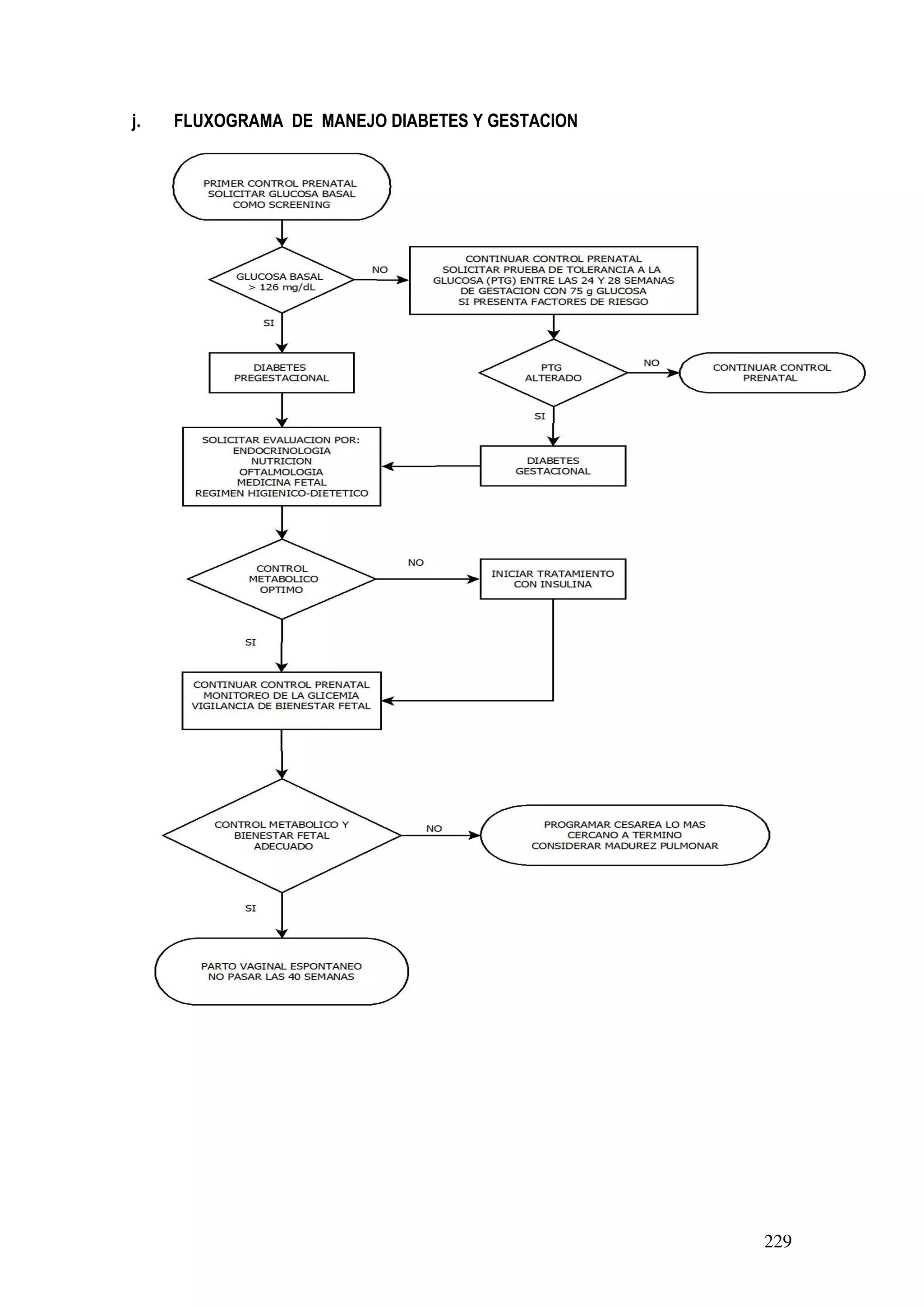 229
j. FLUXOGRAMA DE MANEJO DIABETES Y GESTACION
 