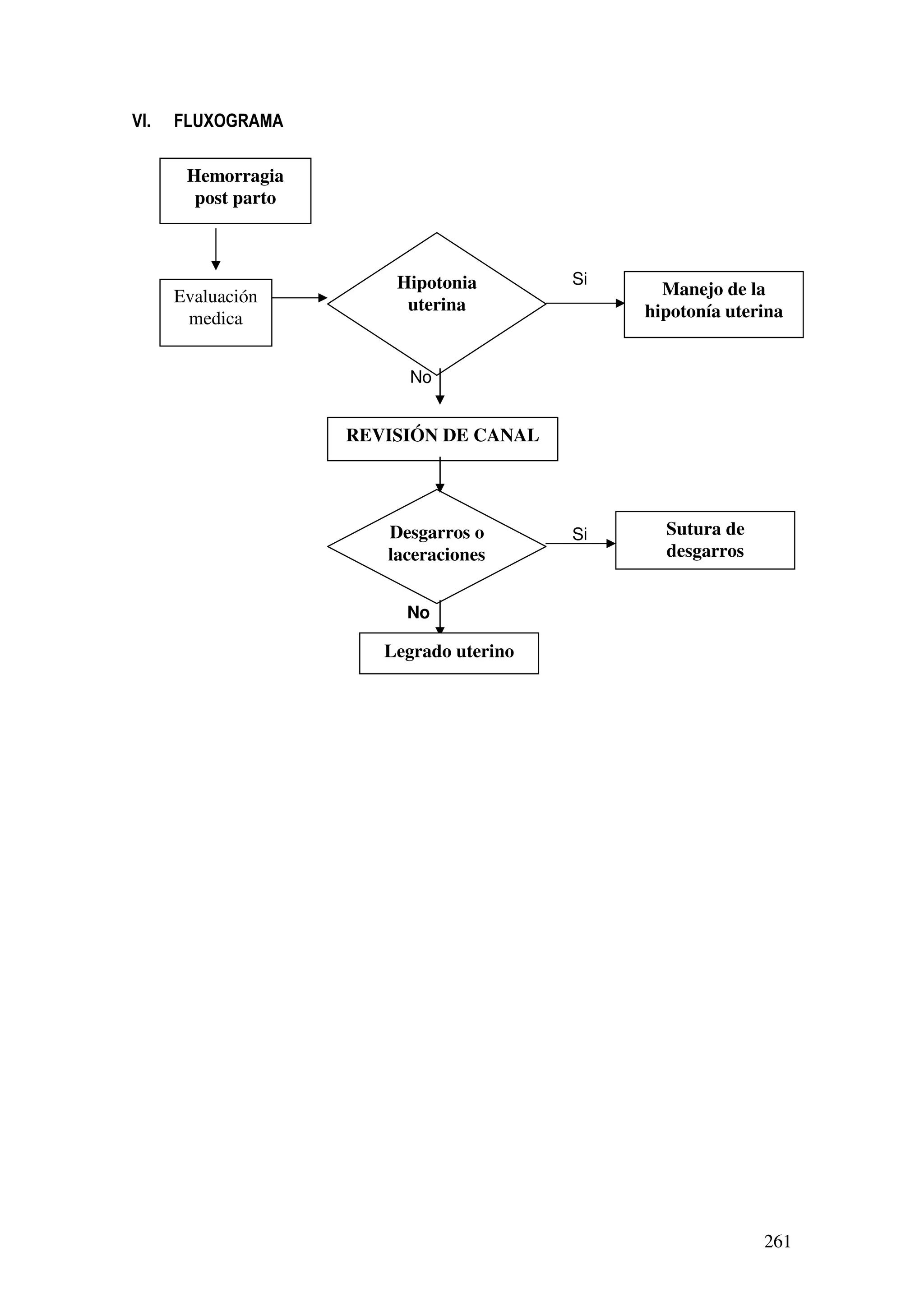 261
VI. FLUXOGRAMA
Si
No
Si
No
Hemorragia
post parto
Evaluación
medica
Hipotonia
uterina
Manejo de la
hipotonía uterina
REVISIÓN DE CANAL
Desgarros o
laceraciones
Sutura de
desgarros
Legrado uterino
 
