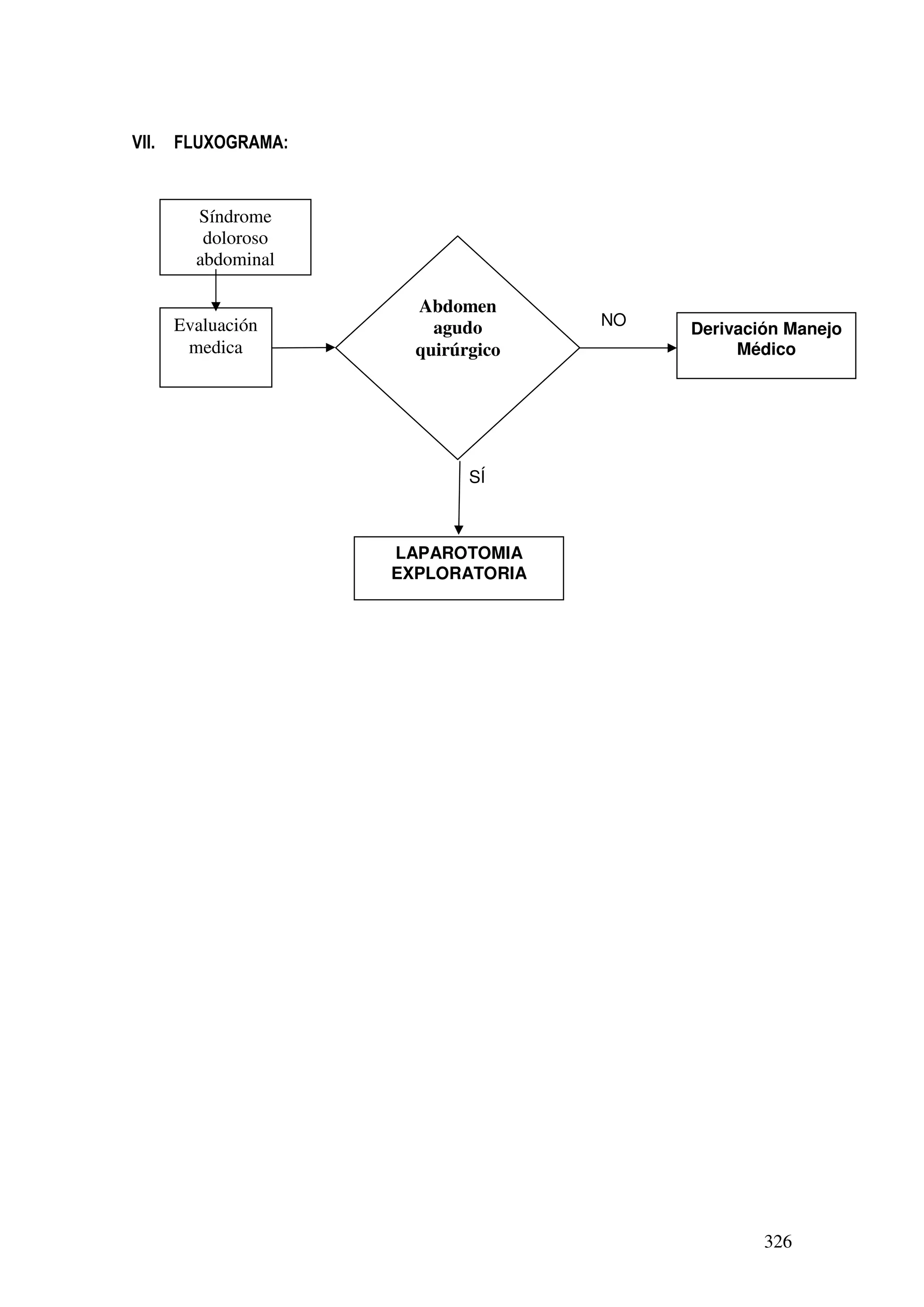 326
VII. FLUXOGRAMA:
NO
SÍ
Síndrome
doloroso
abdominal
Evaluación
medica
Abdomen
agudo
quirúrgico
Derivación Manejo
Médico
LAPAROTOMIA
EXPLORATORIA
 