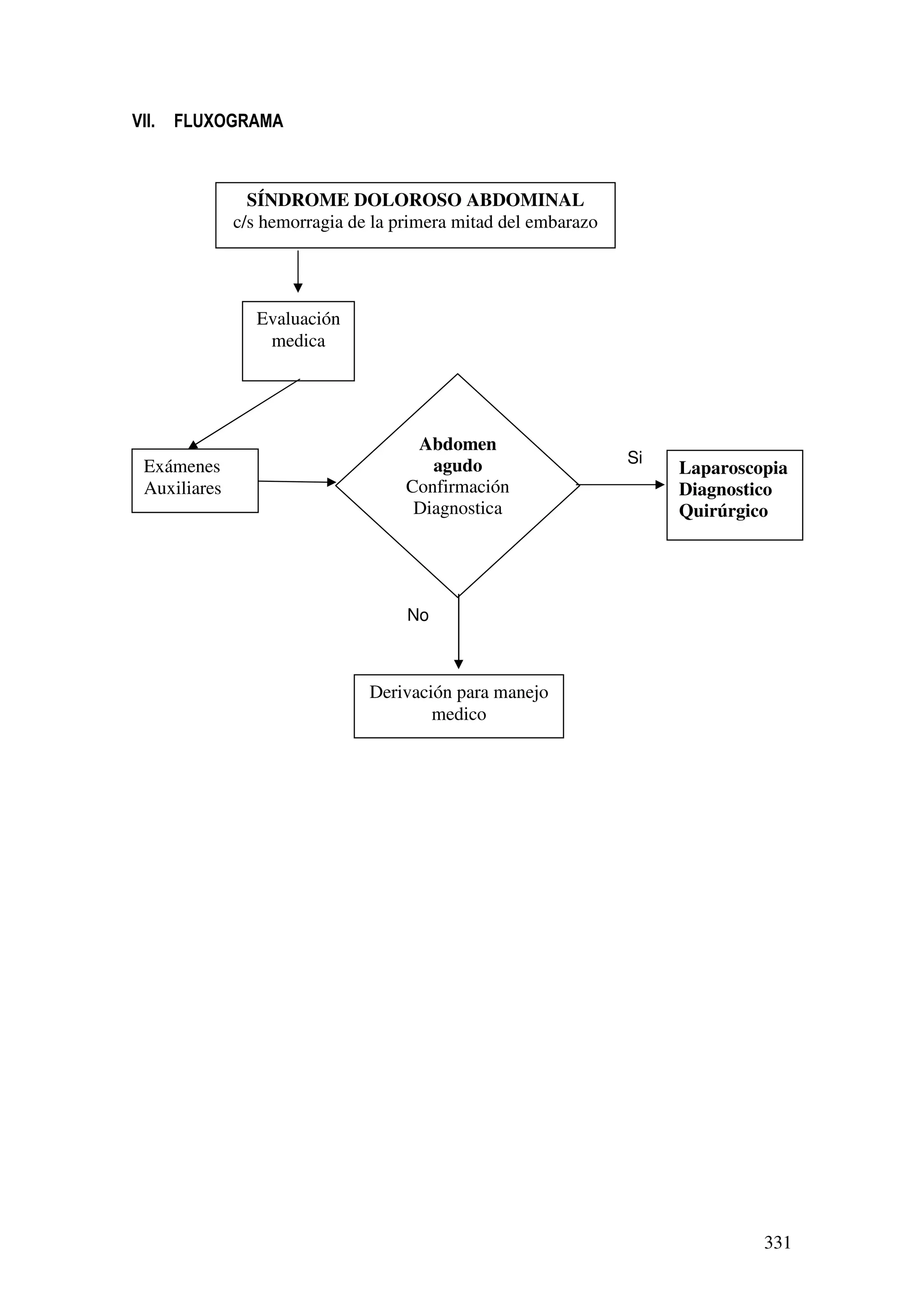 331
VII. FLUXOGRAMA
Si
No
Evaluación
medica
Abdomen
agudo
Confirmación
Diagnostica
Laparoscopia
Diagnostico
Quirúrgico
Derivación para manejo
medico
SÍNDROME DOLOROSO ABDOMINAL
c/s hemorragia de la primera mitad del embarazo
Exámenes
Auxiliares
 