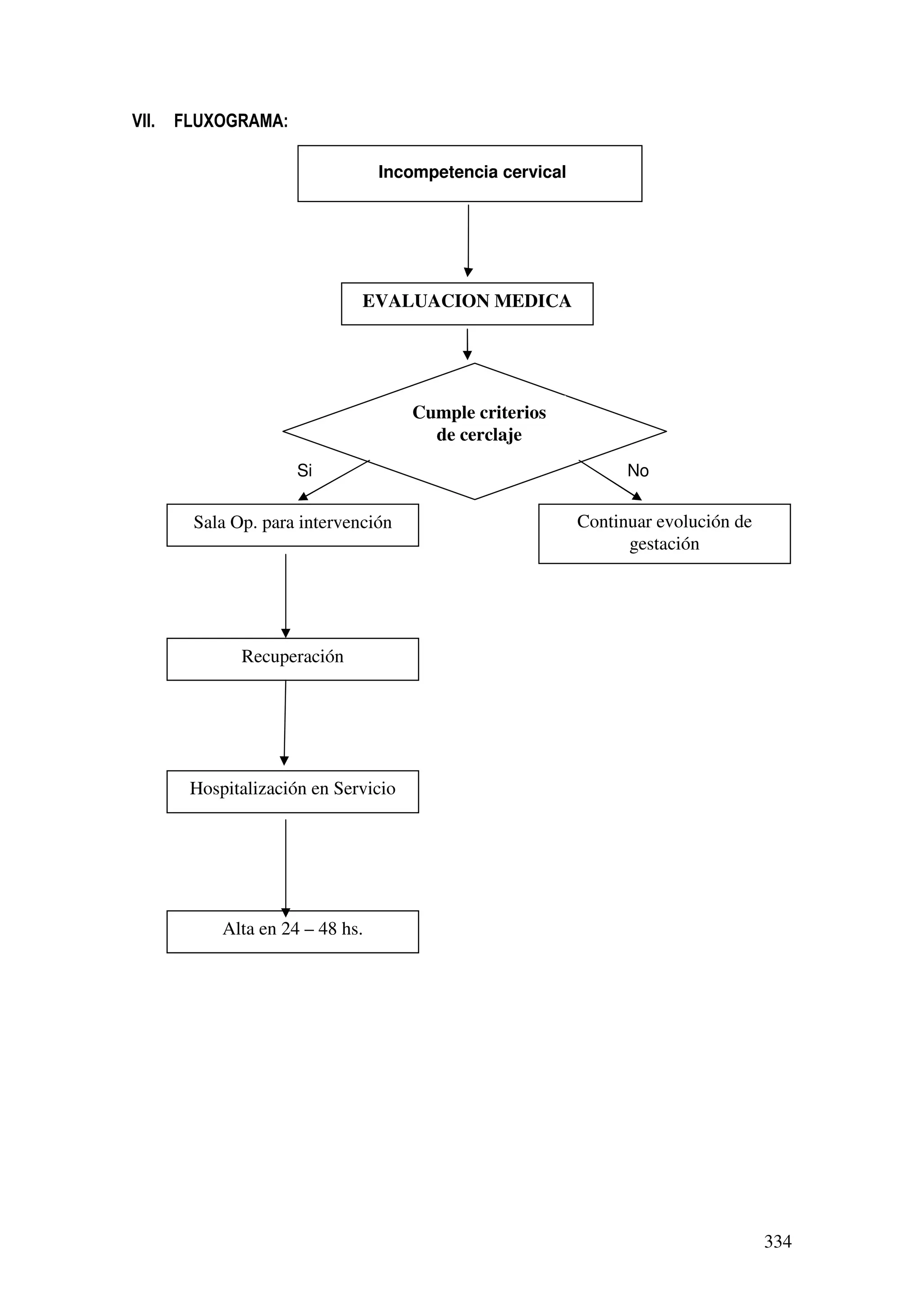334
VII. FLUXOGRAMA:
Si No
Incompetencia cervical
EVALUACION MEDICA
Recuperación
Hospitalización en Servicio
Alta en 24 – 48 hs.
Cumple criterios
de cerclaje
Sala Op. para intervención Continuar evolución de
gestación
 