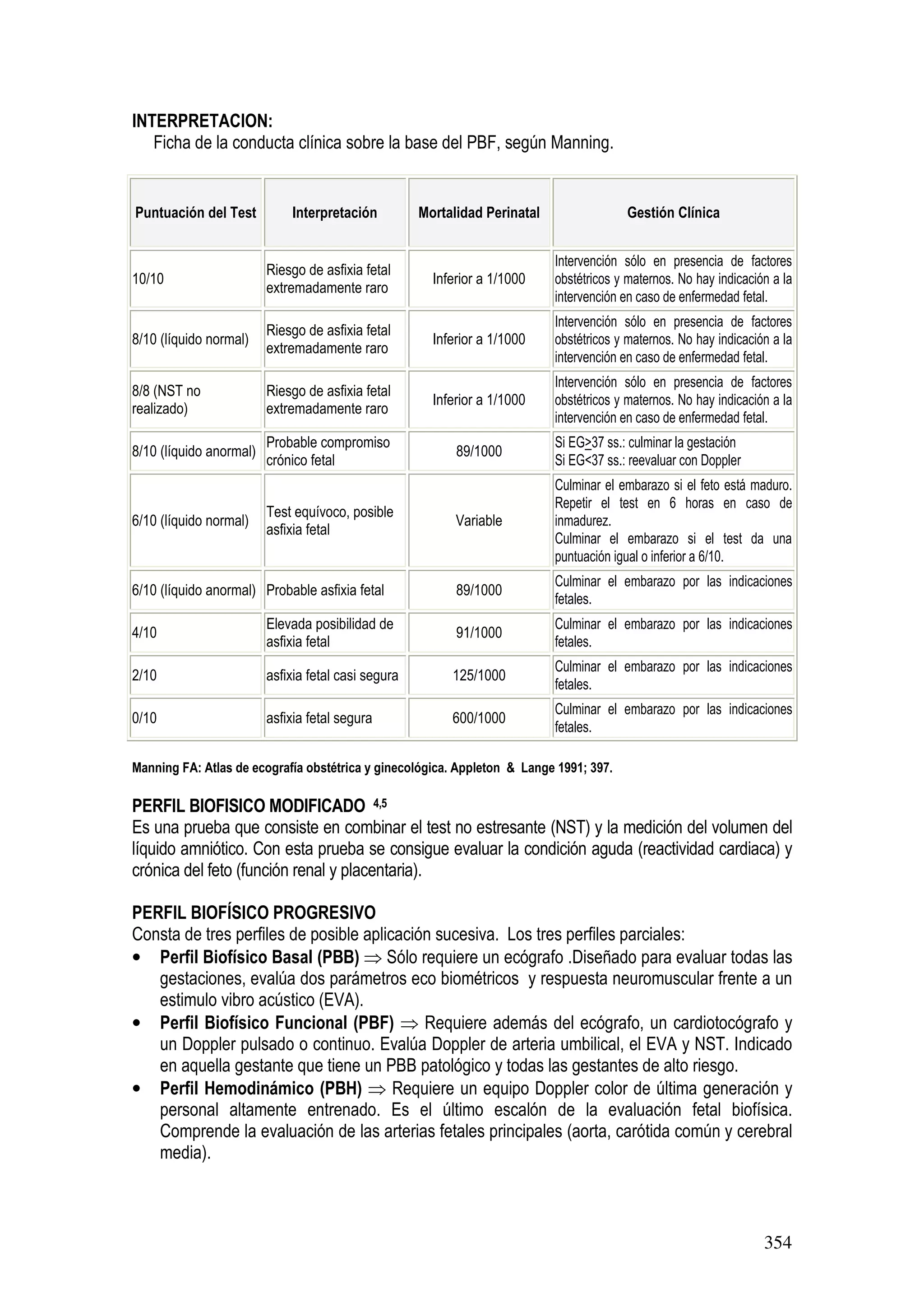 354
INTERPRETACION:
Ficha de la conducta clínica sobre la base del PBF, según Manning.
Puntuación del Test Interpretación Mortalidad Perinatal Gestión Clínica
10/10
Riesgo de asfixia fetal
extremadamente raro
Inferior a 1/1000
Intervención sólo en presencia de factores
obstétricos y maternos. No hay indicación a la
intervención en caso de enfermedad fetal.
8/10 (líquido normal)
Riesgo de asfixia fetal
extremadamente raro
Inferior a 1/1000
Intervención sólo en presencia de factores
obstétricos y maternos. No hay indicación a la
intervención en caso de enfermedad fetal.
8/8 (NST no
realizado)
Riesgo de asfixia fetal
extremadamente raro
Inferior a 1/1000
Intervención sólo en presencia de factores
obstétricos y maternos. No hay indicación a la
intervención en caso de enfermedad fetal.
8/10 (líquido anormal)
Probable compromiso
crónico fetal
89/1000
Si EG>37 ss.: culminar la gestación
Si EG<37 ss.: reevaluar con Doppler
6/10 (líquido normal)
Test equívoco, posible
asfixia fetal
Variable
Culminar el embarazo si el feto está maduro.
Repetir el test en 6 horas en caso de
inmadurez.
Culminar el embarazo si el test da una
puntuación igual o inferior a 6/10.
6/10 (líquido anormal) Probable asfixia fetal 89/1000
Culminar el embarazo por las indicaciones
fetales.
4/10
Elevada posibilidad de
asfixia fetal
91/1000
Culminar el embarazo por las indicaciones
fetales.
2/10 asfixia fetal casi segura 125/1000
Culminar el embarazo por las indicaciones
fetales.
0/10 asfixia fetal segura 600/1000
Culminar el embarazo por las indicaciones
fetales.
Manning FA: Atlas de ecografía obstétrica y ginecológica. Appleton & Lange 1991; 397.
PERFIL BIOFISICO MODIFICADO 4,5
Es una prueba que consiste en combinar el test no estresante (NST) y la medición del volumen del
líquido amniótico. Con esta prueba se consigue evaluar la condición aguda (reactividad cardiaca) y
crónica del feto (función renal y placentaria).
PERFIL BIOFÍSICO PROGRESIVO
Consta de tres perfiles de posible aplicación sucesiva. Los tres perfiles parciales:
• Perfil Biofísico Basal (PBB) ⇒ Sólo requiere un ecógrafo .Diseñado para evaluar todas las
gestaciones, evalúa dos parámetros eco biométricos y respuesta neuromuscular frente a un
estimulo vibro acústico (EVA).
• Perfil Biofísico Funcional (PBF) ⇒ Requiere además del ecógrafo, un cardiotocógrafo y
un Doppler pulsado o continuo. Evalúa Doppler de arteria umbilical, el EVA y NST. Indicado
en aquella gestante que tiene un PBB patológico y todas las gestantes de alto riesgo.
• Perfil Hemodinámico (PBH) ⇒ Requiere un equipo Doppler color de última generación y
personal altamente entrenado. Es el último escalón de la evaluación fetal biofísica.
Comprende la evaluación de las arterias fetales principales (aorta, carótida común y cerebral
media).
 
