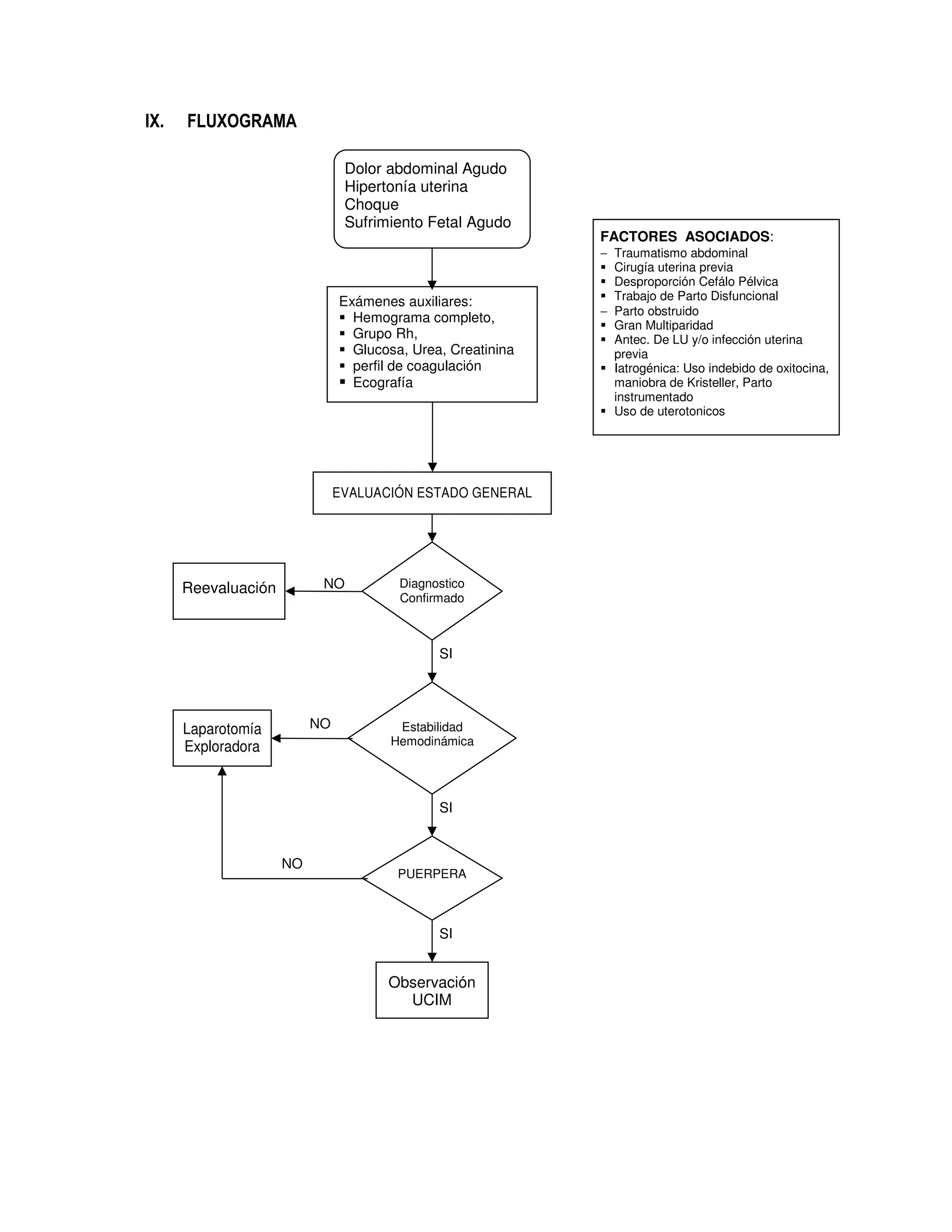 IX. FLUXOGRAMA
FACTORES ASOCIADOS:
− Traumatismo abdominal
Cirugía uterina previa
Desproporción Cefálo Pélvica
Trabajo de Parto Disfuncional
− Parto obstruido
Gran Multiparidad
Antec. De LU y/o infección uterina
previa
Iatrogénica: Uso indebido de oxitocina,
maniobra de Kristeller, Parto
instrumentado
Uso de uterotonicos
Dolor abdominal Agudo
Hipertonía uterina
Choque
Sufrimiento Fetal Agudo
Exámenes auxiliares:
Hemograma completo,
Grupo Rh,
Glucosa, Urea, Creatinina
perfil de coagulación
Ecografía
Estabilidad
Hemodinámica
EVALUACIÓN ESTADO GENERAL
Laparotomía
Exploradora
Observación
UCIM
Reevaluación Diagnostico
Confirmado
PUERPERA
NO
NO
NO
SI
SI
SI
 