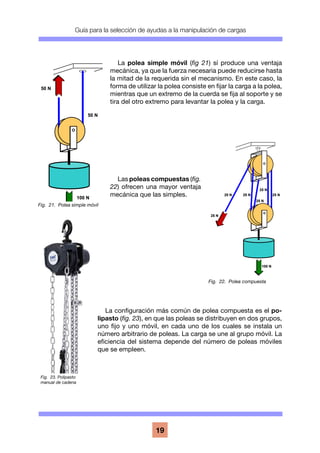 Guía para la selección de ayudas a la manipulación de cargas
19
La polea simple móvil (fig 21) sí produce una ventaja
mecánica, ya que la fuerza necesaria puede reducirse hasta
la mitad de la requerida sin el mecanismo. En este caso, la
forma de utilizar la polea consiste en fijar la carga a la polea,
mientras que un extremo de la cuerda se fija al soporte y se
tira del otro extremo para levantar la polea y la carga.
Las poleas compuestas (fig.
22) ofrecen una mayor ventaja
mecánica que las simples.
La configuración más común de polea compuesta es el po-
lipasto (fig. 23), en que las poleas se distribuyen en dos grupos,
uno fijo y uno móvil, en cada uno de los cuales se instala un
número arbitrario de poleas. La carga se une al grupo móvil. La
eficiencia del sistema depende del número de poleas móviles
que se empleen.
100 N
50 N
50 N
100 N
50 N
50 N
Fig. 21. Polea simple móvil
25 N
25 N
25 N25 N 25 N
25 N
100 N
25 N
25 N
25 N25 N 25 N
25 N
100 N
Fig. 22. Polea compuesta
Fig. 23. Polipasto
manual de cadena
 