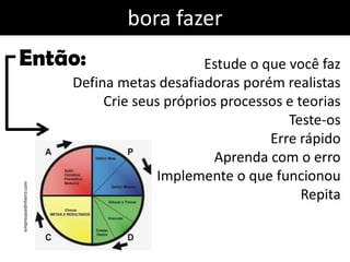 bora fazer
Então:                                       Estude o que você faz
                        Defina metas desafiadoras porém realistas
                             Crie seus próprios processos e teorias
                                                          Teste-os
                                                       Erre rápido
                                               Aprenda com o erro
                                     Implemente o que funcionou
empresasedinheiro.com




                                                             Repita
 