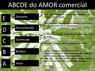 ABCDE do AMOR comercial
                     Você não conhece a pessoa que também não te
      Estranho
E                    conhece, simples assim.

                     Você sabe quem é e o que faz [e a devida importância] a
                     pessoa, mas ainda não foi apresentado.
      Desconhecido
D                    Já rolou uma reunião, levantada de sobrancelha, troca
                     de cartão....

C     Conhecido
                     Você liga e a pessoa atende / responde seu email.



B     Brother        Resumo do diálogo quando do encontro:
                     -Ahhhhhhh sua bicha velha arrombada tá enchendo o
                     rabo de grana e não liga mais pros pobres....
                     -Não, não... dá uma voltinha que eu preciso passar a
                     mão nessa sua bundinha magra e caída seu fdp......
A     Amor
                     Isso é amor.
 