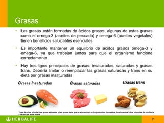 Grasas
• Las grasas están formadas de ácidos grasos, algunas de estas grasas
  como el omega-3 (aceites de pescado) y omega-6 (aceites vegetales)
  tienen beneficios saludables esenciales
• Es importante mantener un equilibrio de ácidos grasos omega-3 y
  omega-6, ya que trabajan juntos para que el organismo funcione
  correctamente
• Hay tres tipos principales de grasas: insaturadas, saturadas y grasas
  trans. Debería limitar o reemplazar las grasas saturadas y trans en su
  dieta por grasas insaturadas
 Grasas Insaturadas                                         Grasas saturadas                                             Grasas trans




 Trate de evitar o limitar las grasas saturadas y las grasas trans que se encuentran en los productos horneados, los alimentos fritos, chocolate de confitería
 y lácteos de leche entera.

                                                                                                                                                          11
 