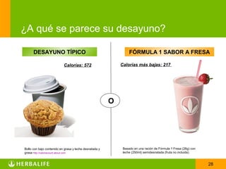 ¿A qué se parece su desayuno?

      DESAYUNO TÍPICO                                            FÓRMULA 1 SABOR A FRESA

                           Calorías: 572                    Calorías más bajas: 217




                                                        O




Bollo con bajo contenido en grasa y leche desnatada y        Basado en una ración de Fórmula 1 Fresa (26g) con
grasa http://caloriecount.about.com                          leche (250ml) semidesnatada (fruta no incluida)


                                                                                                                 28
 