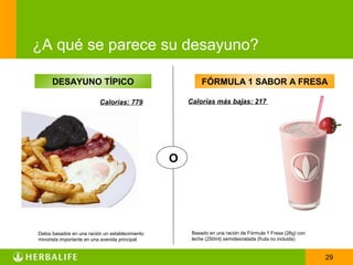 ¿A qué se parece su desayuno?

      DESAYUNO TÍPICO                                     FÓRMULA 1 SABOR A FRESA

                          Calorías: 779              Calorías más bajas: 217




                                                 O




Datos basados en una ración un establecimiento        Basado en una ración de Fórmula 1 Fresa (26g) con
minorista importante en una avenida principal         leche (250ml) semidesnatada (fruta no incluida)


                                                                                                          29
 