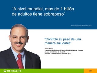 “A nivel mundial, más de 1 billón
de adultos tiene sobrepeso”

                                                    Source: Fuente: Organización Mundial de la Salud
                                                            Ohio State University Fact Sheet. 2006




                 “Controle su peso de una
                 manera saludable”
                 David Heber
                 Presidente del Instituto de Nutrición Herbalife y del Consejo
                 Asesor de Nutrición de Herbalife
                 Director, Centro Nutrición Humana, UCLA




                                                                                                30
 
