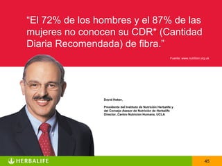“El 72% de los hombres y el 87% de las
mujeres no conocen su CDR* (Cantidad
Diaria Recomendada) de fibra.”
                                                              Fuente: www.nutrition.org.uk




                David Heber,

                Presidente del Instituto de Nutrición Herbalife y
                del Consejo Asesor de Nutrición de Herbalife
                Director, Centro Nutrición Humana, UCLA




                                                                                      45
 