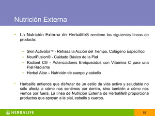 Nutrición Externa

• La Nutrición Externa de Herbalife® contiene las siguientes líneas de
    producto:


     – Skin Activator™ - Retrasa la Acción del Tiempo, Colágeno Específico
     – NouriFusion® - Cuidado Básico de la Piel
     – Radiant C® - Potenciadores Enriquecidos con Vitamina C para una
       Piel Radiante
     – Herbal Aloe – Nutrición de cuerpo y cabello

•   Herbalife entiende que disfrutar de un estilo de vida activo y saludable no
    sólo afecta a cómo nos sentimos por dentro, sino también a cómo nos
    vemos por fuera. La línea de Nutrición Externa de Herbalife® proporciona
    productos que apoyan a la piel, cabello y cuerpo.


                                                                           55
 