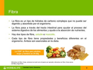 Fibra

• La fibra es un tipo de hidratos de carbono complejos que no puede ser
  digerido y absorbido por el organismo.
• La fibra pasa a través del tracto intestinal para ayudar al proceso del
  sistema digestivo de los alimentos y ayuda a la absorción de nutrientes.
• Hay dos tipos de fibra, soluble e insoluble.
• Cada tipo de fibra tiene propiedades y beneficios diferentes en el
  organismo. Ambos son esenciales en la dieta.



        La CDR* de fibra para adultos,
          mujer y hombre es 24-30g



  Alimentos con fibra: frutas, verduras (con piel como el pepino por ejemplo), alimentos con fibra, frutos secos,
  semillas y legumbres.


                                                                                                                    9
 