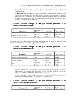 Guía Ayuda Mineduc / Subvención Escolar Preferencial     14 de Agosto 2012


       de manera retroactiva. La subvención por concentración se entrega completa
       mensualmente.
      En Recuperación: Reciben un aporte económico extraordinario, entregado en
       cuotas mensuales, iguales y sucesivas, cuyo monto anual es equivalente al de los
       autónomos, para aplicar las medidas de mejoramiento contenidas en el plan para
       establecimientos educacionales en recuperación. La subvención por concentración
       se entrega completa mensualmente.


6. ¿Cuántos recursos entrega la              SEP   por   alumno       prioritario    a   los
   establecimientos Autónomos?


                                     Prekinder a 4°
              Autónomos                             5º y 6º Básico      7º y 8º Básico
                                     Básico
                                     1.694 USE       1.1253 USE         0.5687 USE
  SEP por Alumno Prioritario
                                     $32.356         $21.493            $10.862


La subvención por concentración depende del porcentaje de alumnos prioritarios que
tenga el establecimiento y no varía según la clasificación.


7. ¿Cuántos recursos entrega la              SEP   por   alumno       prioritario    a   los
   establecimientos Emergentes?


                                     Prekinder a 4°
              Emergentes                            5º y 6º Básico      7º y 8º Básico
                                     Básico

  SEP por Alumno Prioritario         0.847           0.56265            0.28435

  Aporte Adicional                   0.847           0.56265            0.28435

                                     1.694 USE       1.1253 USE         0.5687 USE
  Total
                                     $32.356         $21.493            $10.862


       El aporte adicional que se entrega a los establecimientos Emergentes puede ser
       suspendido si el Ministerio de Educación verifica que las acciones no se han
       efectuado conforme al Plan de Mejoramiento Educativo.
       La subvención por concentración depende del porcentaje de alumnos prioritarios
       que tenga el establecimiento y no varía según la clasificación.


8. ¿Cuántos recursos entrega la SEP                por   alumno       prioritario    a   los
   establecimientos En Recuperación?


                                     Prekinder a 4°
           En Recuperación                          5º y 6º Básico      7º y 8º Básico
                                     Básico


                                                                                         34
 