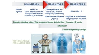 TRATAMINTO NO
FARMACOLOGICO
Oxigenoterapia
 