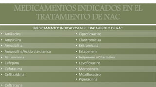 MEDICAMENTOS INDICADOS EN EL
TRATAMIENTO DE NAC
MEDICAMENTOS INDICADOS EN EL TRATAMIENTO DE NAC
• Amikacina • Ciprofloxacino
• Ampicilina • Claritromicina
• Amoxicilina • Eritromicina
• Amoxicilina/Acido clavulanico • Ertapenem
• Azitromicina • Imipenem y Cilastatina.
• Cefepima • Levofloxacino
• Cefotaxima • Meropenem
• Cefttazidima • Moxifloxacino
• Piperacilina
• Ceftraixona
 