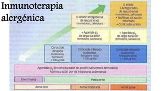 Inmunoterapia
alergénica
 