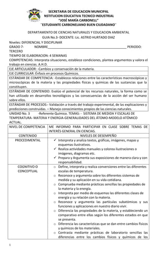 SECRETARIA DE EDUCACION MUNICIPAL
                       INSTITUCION EDUCATIVA TECNICO INDUSTRIAL
                                “JOSÉ MARÍA CARBONELL”
                     ¨ESTUDIANTE CARBONELIANO BUEN CIUDADANO¨

             DEPARTAMENTO DE CIENCIAS NATURALES Y EDUCACION AMBIENTAL
                        GUIA No.3- DOCENTE: Lic. ASTRID HURTADO DIAZ
Niveles: DIFERENCIAL Y DISCIPLINAR
GRADO 7-          NOMBRE____________________________________________ PERIODO:
TERCERO
TIEMPO DE ELABORACION: 4 SEMANAS
COMPETENCIAS: Interpreta situaciones, establece condiciones, plantea argumentos y valora el
trabajo en ciencias. A.H.D.
EJE ARTICULADOR: -Cambios y conservación de la materia.
EJE CURRICULAR: Énfasis en procesos Químicos.
ESTÁNDAR DE COMPETENCIA: -Establezco relaciones entre las características macroscópicas y
microscópicas de la materia y las propiedades físicas y químicas de las sustancias que la
constituyen.
ESTÁNDAR DE CONTENIDO: Evalúo el potencial de los recursos naturales, la forma como se
han utilizado en desarrollos tecnológicos y las consecuencias de la acción del ser humano
sobre ellos.
ESTÁNDAR DE PROCESOS:- Validación a través del trabajo experimental, de las explicaciones y
predicciones construidas. – Manejo conocimientos propios de las ciencias naturales.
UNIDAD No. 3         -Referente Químico. TEMAS: - SISTEMA DE MEDIDA Y ESCALAS DE
TEMPERATURA- MATERIA Y ENERGIA-GENERALIDADES DEL ÁTOMO-MODELO ATÓMICO
ACTUAL.
NIVEL DE COMPETENCIA ME INFORMO PARA PARTICIPAR EN CLASE SOBRE TEMAS DE
                            INTERÉS GENERAL EN CIENCIAS.
       CONTENIDO                                  NIVELES DE DESEMPEÑO
    PROCEDIMENTAL               Interpreta y analiza textos, gráficas, imágenes, mapas y
                                  esquemas ilustrativos.
                                Realiza actividades manuales y colorea ilustraciones o
                                  imágenes, diagramas etc.
                                Prepara y Argumenta sus exposiciones de manera clara y con
                                  responsabilidad.
      COGNITIVO O              o Define, interpreta y realiza conversiones entre las diferentes
      CONCEPTUAL                  escalas de temperatura.
                               o Reconoce y argumenta sobre los diferentes sistemas de
                                  medida y su aplicación en su vida cotidiana.
                               o Comprueba mediante prácticas sencillas las propiedades de
                                  la materia y la energía.
                               o Interpreta por medio de esquemas las diferentes clases de
                                  energía y su relación con la materia.
                               o Reconoce y argumenta las partículas subatómicas y sus
                                  funciones y aplicaciones en nuestro diario vivir.
                               o Diferencia las propiedades de la materia, y estableciendo un
                                  comparativo entre ellas según los diferentes estados en que
                                  se presenta.
                               o Diferencia las características que se dan entre cambios físicos
                                  y químicos de los materiales.
                               o Contrasta mediante prácticas de laboratorio sencillas las
                                  diferencias entre los cambios físicos y químicos de los

1
 