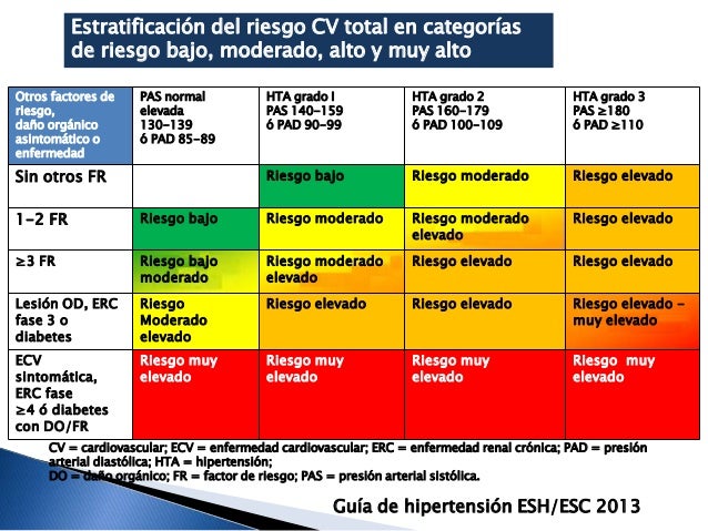 Guias europeas de hipertension 2013 Guias europeas de hipertension 2013