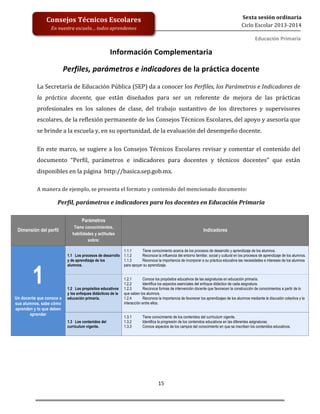  
	
  
	
  
	
  
	
  
15	
  
Sexta	
  sesión	
  ordinaria	
  
Ciclo	
  Escolar	
  2013-­‐2014	
  
Consejos	
  Técnicos	
  Escolares	
  
En	
  nuestra	
  escuela…	
  todos	
  aprendemos	
  
Educación	
  Primaria	
  
	
  Información	
  Complementaria	
  
Perfiles,	
  parámetros	
  e	
  indicadores	
  de	
  la	
  práctica	
  docente	
  	
  
La	
  Secretaría	
  de	
  Educación	
  Pública	
  (SEP)	
  da	
  a	
  conocer	
  los	
  Perfiles,	
  los	
  Parámetros	
  e	
  Indicadores	
  de	
  
la	
   práctica	
   docente,	
   que	
   están	
   diseñados	
   para	
   ser	
   un	
   referente	
   de	
   mejora	
   de	
   las	
   prácticas	
  
profesionales	
   en	
   los	
   salones	
   de	
   clase,	
   del	
   trabajo	
   sustantivo	
   de	
   los	
   directores	
   y	
   supervisores	
  
escolares,	
  de	
  la	
  reflexión	
  permanente	
  de	
  los	
  Consejos	
  Técnicos	
  Escolares,	
  del	
  apoyo	
  y	
  asesoría	
  que	
  
se	
  brinde	
  a	
  la	
  escuela	
  y,	
  en	
  su	
  oportunidad,	
  de	
  la	
  evaluación	
  del	
  desempeño	
  docente.	
  
En	
  este	
  marco,	
  se	
  sugiere	
  a	
  los	
  Consejos	
  Técnicos	
  Escolares	
  revisar	
  y	
  comentar	
  el	
  contenido	
  del	
  
documento	
   “Perfil,	
   parámetros	
   e	
   indicadores	
   para	
   docentes	
   y	
   técnicos	
   docentes”	
   que	
   están	
  
disponibles	
  en	
  la	
  página	
  	
  http://basica.sep.gob.mx.	
  	
  	
  
A	
  manera	
  de	
  ejemplo,	
  se	
  presenta	
  el	
  formato	
  y	
  contenido	
  del	
  mencionado	
  documento:	
  
Perfil,	
  parámetros	
  e	
  indicadores	
  para	
  los	
  docentes	
  en	
  Educación	
  Primaria	
  
Dimensión del perfil
Parámetros
Tiene conocimientos,
habilidades y actitudes
sobre:
Indicadores
1
Un docente que conoce a
sus alumnos, sabe cómo
aprenden y lo que deben
aprender
1.1 Los procesos de desarrollo
y de aprendizaje de los
alumnos.
1.1.1 Tiene conocimiento acerca de los procesos de desarrollo y aprendizaje de los alumnos.
1.1.2 Reconoce la influencia del entorno familiar, social y cultural en los procesos de aprendizaje de los alumnos.
1.1.3 Reconoce la importancia de incorporar a su práctica educativa las necesidades e intereses de los alumnos
para apoyar su aprendizaje.
1.2 Los propósitos educativos
y los enfoques didácticos de la
educación primaria.
1.2.1 Conoce los propósitos educativos de las asignaturas en educación primaria.
1.2.2 Identifica los aspectos esenciales del enfoque didáctico de cada asignatura.
1.2.3 Reconoce formas de intervención docente que favorecen la construcción de conocimientos a partir de lo
que saben los alumnos.
1.2.4 Reconoce la importancia de favorecer los aprendizajes de los alumnos mediante la discusión colectiva y la
interacción entre ellos.
1.3 Los contenidos del
currículum vigente.
1.3.1 Tiene conocimiento de los contenidos del currículum vigente.
1.3.2 Identifica la progresión de los contenidos educativos en las diferentes asignaturas.
1.3.3 Conoce aspectos de los campos del conocimiento en que se inscriben los contenidos educativos.
 
