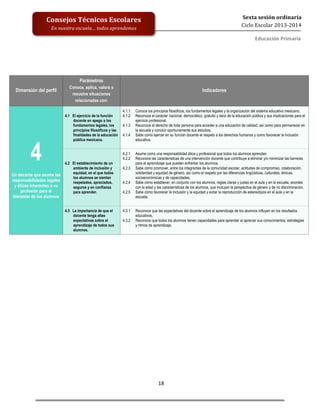  
	
  
	
  
	
  
	
  
18	
  
Sexta	
  sesión	
  ordinaria	
  
Ciclo	
  Escolar	
  2013-­‐2014	
  
Consejos	
  Técnicos	
  Escolares	
  
En	
  nuestra	
  escuela…	
  todos	
  aprendemos	
  
Educación	
  Primaria	
  
	
  
Dimensión del perfil
Parámetros
Conoce, aplica, valora o
resuelve situaciones
relacionadas con:
Indicadores
4
Un docente que asume las
responsabilidades legales
y éticas inherentes a su
profesión para el
bienestar de los alumnos
4.1 El ejercicio de la función
docente en apego a los
fundamentos legales, los
principios filosóficos y las
finalidades de la educación
pública mexicana.
4.1.1 Conoce los principios filosóficos, los fundamentos legales y la organización del sistema educativo mexicano.
4.1.2 Reconoce el carácter nacional, democrático, gratuito y laico de la educación pública y sus implicaciones para el
ejercicio profesional.
4.1.3 Reconoce el derecho de toda persona para acceder a una educación de calidad, así como para permanecer en
la escuela y concluir oportunamente sus estudios.
4.1.4 Sabe cómo ejercer en su función docente el respeto a los derechos humanos y como favorecer la inclusión
educativa.
4.2 El establecimiento de un
ambiente de inclusión y
equidad, en el que todos
los alumnos se sientan
respetados, apreciados,
seguros y en confianza
para aprender.
4.2.1 Asume como una responsabilidad ética y profesional que todos los alumnos aprendan.
4.2.2 Reconoce las características de una intervención docente que contribuye a eliminar y/o minimizar las barreras
para el aprendizaje que pueden enfrentar los alumnos.
4.2.3 Sabe cómo promover, entre los integrantes de la comunidad escolar, actitudes de compromiso, colaboración,
solidaridad y equidad de género, así como el respeto por las diferencias lingüísticas, culturales, étnicas,
socioeconómicas y de capacidades.
4.2.4 Sabe cómo establecer, en conjunto con los alumnos, reglas claras y justas en el aula y en la escuela, acordes
con la edad y las características de los alumnos, que incluyan la perspectiva de género y de no discriminación.
4.2.5 Sabe cómo favorecer la inclusión y la equidad y evitar la reproducción de estereotipos en el aula y en la
escuela.
4.3 La importancia de que el
docente tenga altas
expectativas sobre el
aprendizaje de todos sus
alumnos.
4.3.1 Reconoce que las expectativas del docente sobre el aprendizaje de los alumnos influyen en los resultados
educativos.
4.3.2 Reconoce que todos los alumnos tienen capacidades para aprender al apreciar sus conocimientos, estrategias
y ritmos de aprendizaje.
 