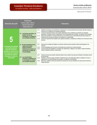  
	
  
	
  
	
  
	
  
19	
  
Sexta	
  sesión	
  ordinaria	
  
Ciclo	
  Escolar	
  2013-­‐2014	
  
Consejos	
  Técnicos	
  Escolares	
  
En	
  nuestra	
  escuela…	
  todos	
  aprendemos	
  
Educación	
  Primaria	
  
	
  
	
  
	
  
Dimensión del perfil
Parámetros
Conoce, aplica, valora o
resuelve situaciones
relacionadas con:
Indicadores
5
Un docente que participa
en el funcionamiento
eficaz de la escuela y
fomenta su vínculo con la
comunidad para asegurar
que todos los alumnos
concluyan con éxito su
escolaridad
5.1 Los factores asociados a la
gestión escolar que
contribuyen a la calidad de
los resultados educativos.
5.1.1 Identifica los factores que caracterizan la organización y el funcionamiento de la escuela, asimismo analiza su
influencia en la calidad de los resultados educativos.
5.1.2 Conoce los elementos básicos para realizar diagnósticos de los problemas que afectan los resultados
educativos: el trabajo de aula, la organización y el funcionamiento de la escuela, y la relación con las familias.
5.1.3 Sabe cómo participar en acciones conjuntas con los miembros de la comunidad educativa para superar los
problemas de la escuela que afectan los resultados en el aprendizaje.
5.1.4 Conoce la importancia del cuidado de los espacios escolares y comprende su influencia en la formación de los
alumnos.
5.2 El aprovechamiento de los
apoyos que brindan
padres de familia e
instituciones cercanas a la
escuela para la mejora de
los aprendizajes.
5.2.1 Reconoce las ventajas de trabajar con diversas instituciones para propiciar mejores aprendizajes en los
alumnos.
5.2.2 Conoce estrategias para involucrar a las familias de los alumnos en la tarea educativa.
5.2.3 Conoce formas para establecer una relación de colaboración y diálogo con los padres, madres de familia o
tutores mediante acuerdos y compromisos.
5.3 Las características
culturales y lingüísticas de
la comunidad y su vínculo
con la práctica educativa.
5.3.1 Propone acciones que pueden realizarse desde el aula y desde la escuela para fortalecer la identidad cultural
de los alumnos.
5.3.2 Identifica y valora los rasgos culturales y lingüísticos de la comunidad para mejorar su trabajo en el aula, la
organización y el funcionamiento de la escuela, y la relación con las familias.
5.3.3 Reconoce y reflexiona sobre las expresiones culturales con las que interactúan los alumnos para orientar el
trabajo educativo.
 