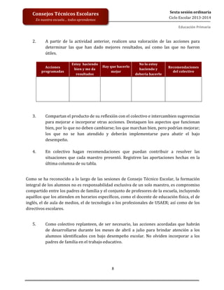 
	
  
	
  
	
  
	
  
8	
  
Sexta	
  sesión	
  ordinaria	
  
Ciclo	
  Escolar	
  2013-­‐2014	
  
Consejos	
  Técnicos	
  Escolares	
  
En	
  nuestra	
  escuela…	
  todos	
  aprendemos	
  
Educación	
  Primaria	
  
	
  	
  
2. A	
   partir	
   de	
   la	
   actividad	
   anterior,	
   realicen	
   una	
   valoración	
   de	
   las	
   acciones	
   para	
  
determinar	
   las	
   que	
   han	
   dado	
   mejores	
   resultados,	
   así	
   como	
   las	
   que	
   no	
   fueron	
  
útiles.	
  	
  
	
  
	
  
	
  
	
  
	
  
	
  
	
  
	
  
	
  
3. Compartan	
  el	
  producto	
  de	
  su	
  reflexión	
  con	
  el	
  colectivo	
  e	
  intercambien	
  sugerencias	
  
para	
  mejorar	
  e	
  incorporar	
  otras	
  acciones.	
  Destaquen	
  los	
  aspectos	
  que	
  funcionan	
  
bien,	
  por	
  lo	
  que	
  no	
  deben	
  cambiarse;	
  los	
  que	
  marchan	
  bien,	
  pero	
  podrían	
  mejorar;	
  
los	
   que	
   no	
   se	
   han	
   atendido	
   y	
   deberán	
   implementarse	
   para	
   abatir	
   el	
   bajo	
  
desempeño.	
  	
  
	
  
4. En	
   colectivo	
   hagan	
   recomendaciones	
   que	
   puedan	
   contribuir	
   a	
   resolver	
   las	
  
situaciones	
  que	
  cada	
  maestro	
  presentó.	
  Registren	
  las	
  aportaciones	
  hechas	
  en	
  la	
  
última	
  columna	
  de	
  su	
  tabla.	
  
	
  
Como	
  se	
  ha	
  reconocido	
  a	
  lo	
  largo	
  de	
  las	
  sesiones	
  de	
  Consejo	
  Técnico	
  Escolar,	
  la	
  formación	
  
integral	
  de	
  los	
  alumnos	
  no	
  es	
  responsabilidad	
  exclusiva	
  de	
  un	
  solo	
  maestro,	
  es	
  compromiso	
  
compartido	
  entre	
  los	
  padres	
  de	
  familia	
  y	
  el	
  conjunto	
  de	
  profesores	
  de	
  la	
  escuela,	
  incluyendo	
  
aquéllos	
  que	
  los	
  atienden	
  en	
  horarios	
  específicos,	
  como	
  el	
  docente	
  de	
  educación	
  física,	
  el	
  de	
  
inglés,	
  el	
  de	
  aula	
  de	
  medios,	
  el	
  de	
  tecnología	
  o	
  los	
  profesionales	
  de	
  USAER;	
  así	
  como	
  de	
  los	
  
directivos	
  escolares.	
  	
  
	
  
5. Como	
  colectivo	
  replanteen,	
  de	
  ser	
  necesario,	
  las	
  acciones	
  acordadas	
  que	
  habrán	
  
de	
   desarrollarse	
   durante	
   los	
   meses	
   de	
   abril	
   a	
   julio	
   para	
   brindar	
   atención	
   a	
   los	
  
alumnos	
  identificados	
  con	
  bajo	
  desempeño	
  escolar.	
  No	
  olviden	
  incorporar	
  a	
  los	
  
padres	
  de	
  familia	
  en	
  el	
  trabajo	
  educativo.	
  
	
   	
  
Acciones	
  
programadas	
  
Estoy	
  	
  haciendo	
  
bien	
  y	
  me	
  da	
  
resultados	
  
Hay	
  que	
  hacerlo	
  
mejor	
  
No	
  lo	
  estoy	
  
haciendo	
  y	
  
debería	
  hacerlo	
  
Recomendaciones	
  
del	
  colectivo	
  
	
   	
  
	
  
	
  
	
  
	
  
	
  
	
  
	
  
	
  
	
  
	
  
 