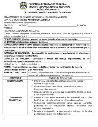 SECRETARIA DE EDUCACION MUNICIPAL
                       INSTITUCION EDUCATIVA TECNICO INDUSTRIAL
                                “JOSÉ MARÍA CARBONELL”
                     ¨ESTUDIANTE CARBONELIANO BUEN CIUDADANO¨

DEPARTAMENTO DE CIENCIAS NATURALES Y EDUCACION AMBIENTAL
GUIA No.3- DOCENTE: Lic. ASTRID HURTADO DIAZ
Niveles: DIFERENCIAL Y DISCIPLINAR
GRADO 6-          NOMBRE____________________________________________ PERIODO:
TERCERO
TIEMPO DE ELABORACION: 4 SEMANAS
COMPETENCIAS: Interpreta situaciones, establece condiciones, plantea argumentos y valora el
trabajo en ciencias. A.H.D.
EJE ARTICULADOR: -Cambios y conservación de la materiales cuando interactúa.
EJE CURRICULAR: Énfasis en procesos Químicos.
ESTÁNDAR DE COMPETENCIA: -Establezco relaciones entre las características macroscópicas
y microscópicas de la materia y las propiedades físicas y químicas de las sustancias que la
constituyen.
ESTÁNDAR DE CONTENIDO: –Construcción de explicaciones y predicciones en situaciones
cotidianas, novedosas y ambientales.
ESTÁNDAR DE PROCESOS:- Validación a través del trabajo experimental, de las
explicaciones y predicciones construidas.
UNIDAD No. 3        -Referente Químico.
TEMAS: –Tabla periódica y su origen- La tabla periódica y su clasificación- La materia
Cambios físicos- químicos y de materiales.
NIVEL DE COMPETENCIA Establezco relaciones entre la información que recopilo en diversas
                            fuentes y los datos que generan mis experiencias.
       CONTENIDO                                   NIVELES DE DESEMPEÑO
    PROCEDIMENTAL               Interpreta y analiza textos, gráficas, imágenes, mapas y
                                  esquemas ilustrativos.
                                Realiza actividades manuales y colorea ilustraciones o
                                  imágenes, diagramas etc.
                                Prepara, argumenta y realiza sus exposiciones de manera clara
                                  y con responsabilidad.
      COGNITIVO O               Identifica como están ordenados los elementos en la tabla
      CONCEPTUAL                  Periódica y cuál es la utilidad de ellos en la naturaleza.
                                Comprueba experimentalmente como algunos elementos
                                  partiendo de su composición atómica reaccionan más
                                  fácilmente que otros.
                                Relaciona la ubicación de los elementos químicos en la tabla
                                  periódica con sus propiedades químicas.
1
 