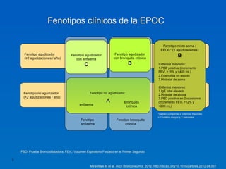 Fenotipos clínicos de la EPOC

                                                                                                       Fenotipo mixto asma /
                                                                                                      EPOC* (± agudizaciones)
      Fenotipo agudizador
      (≥2 agudizaciones / año)
                                      Fenotipo agudizador            Fenotipo agudizador
                                                                    con bronquitis crónica
                                                                                                                    B
                                         con enfisema
                                               C                              D                     Criterios mayores:
                                                                                                    1.PBD positiva (incremento
                                                                                                    FEV1 >15% y >400 mL)
                                                                                                    2.Eosinofilia en esputo
                                                                                                    3.Historial de asma

                                                                                                    Criterios menores:
                                                                                                    1.IgE total elevado
     Fenotipo no agudizador                        Fenotipo no agudizador                           2.Historial de atopia
     (<2 agudizaciones / año)                                                                       3.PBD positiva en 2 ocasiones
                                                              A            Bronquitis               (incremento FEV1 >12% y
                                           enfisema                         crónica                 >200 mL)

                                                                                                    *Deben cumplirse 2 criterios mayores
                                                                                                    o 1 criterio mayor y 2 menores
                                            Fenotipo                  Fenotipo bronquitis
                                            enfisema                       crónica




    PBD: Prueba Broncodilatadora; FEV1: Volumen Espiratorio Forzado en el Primer Segundo

3

                                                   Miravitlles M et al. Arch Bronconeumol. 2012. http://dx.doi.org/10.1016/j.arbres.2012.04.001
 