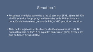 Genotipo 1
• Respuesta virológica sostenida a las 12 semanas (RVS12) fue del 97%
al 99% en todos los grupos, sin diferencias en la RVS en base a la
duración del tratamiento, el uso de RBV, o VHC genotipo 1 subtipo.
• 16% de los sujetos inscritos fueron clasificados como cirrosis. No
hubo diferencia en RVS12 en aquellos con cirrosis (97%) frente a los
que no tienen cirrosis (98%).
 