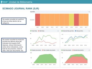 Unidad de Bibliometría
Se puede consultar la evolución
durante los últimos años del
Indicador de Impacto SJR.
Además, ofrece información
sobre otros indicadores, como
total de documentos, total de
citas, citas por documento, etc.
Se puede consultar el cuartil en
el que se sitúa dentro de su
categoría.
SCIMAGO JOURNAL RANK (SJR)
 
