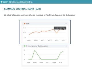 Unidad de Bibliometría
SCIMAGO JOURNAL RANK (SJR)
Al situar el cursor sobre un año se muestra el Factor de Impacto de dicho año.
 