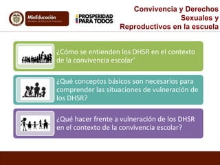 ¿Cómo se entienden los DHSR en el contexto
de la convivencia escolar’
¿Qué conceptos básicos son necesarios para
comprender las situaciones de vulneración de
los DHSR?
¿Qué hacer frente a vulneración de los DHSR
en el contexto de la convivencia escolar?
Convivencia y Derechos
Sexuales y
Reproductivos en la escuela
 