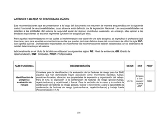 APÉNDICE 3 MATRIZ DE RESPONSABILIDADES.

Las recomendaciones que se presentaron a lo largo del documento se resumen de manera esquemática en la siguiente
matriz funcional de responsabilidades, cuyo alcance está definido por la legislación Nacional. Las responsabilidades se
orientan a las entidades del sistema de seguridad social del régimen contributivo asalariado, sin embargo, ellas aplican a las
entidades equivalentes de los otros regímenes y pueden ser acogidas por ellos.

Para aquellas recomendaciones en las cuales la implementación sea objeto de una sola disciplina, se especifica el profesional que
interviene, pero para aquellas recomendaciones en las que puedan participar distintos áreas del conocimiento se utilizó la sigla SGC,
que significa que los profesionales responsables de implementar las recomendaciones estarán establecidos por los estándares de
calidad determinados por el sistema.

Adicionalmente en el título de la tabla se utilizarán las siguientes siglas: NE: Nivel de evidencia, GR: Grado de
recomendación, ENT: Entidades, PROF: Profesionales



FASE FUNCIONAL                                           RECOMENDACIÓN                                              NE/GR      ENT      PROF

                      Considere para la identificación y la evaluación de los factores de riesgo para los DME
                      aquellos que han demostrado mayor asociación como: movimiento repetitivo, fuerza,
                                                                                                                             Empres
 Identificación de    posiciones forzadas, vibración, sus propiedades de exposición y organización del trabajo.
                                                                                                                              a con
     peligros y       Para el STC la exposición a la combinación de factores de riesgo (postura-fuerza,
                                                                                                                    2+/ A    asesorí    SGC
   evaluación de      repetición-fuerza) y repetitividad o fuerza. Para la tendinitis de la mano y la muñeca la
                                                                                                                             a de la
      riesgos         combinación de factores de riesgo postura, fuerza y movimiento y para la epicondilitis la
                                                                                                                              ARP
                      combinación de factores de riesgo (postura-fuerza, repetición-fuerza) y trabajo fuerte
                      (Recomendación 7.1.1)




                                                                130
 