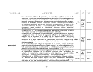 FASE FUNCIONAL                                    RECOMENDACIÓN                                            NE/GR      ENT      PROF

                 Las evaluaciones médicas de preempleo, ocupacionales periódicos anuales o de
                 seguimiento y postocupacionales para trabajadores expuestos al riesgo y los exámenes
                                                                                                                     Empres
                 postincapacidad, reintegro o reubicación en puestos con riesgo por carga física para
                                                                                                                      a con
                 miembros superiores, se orientarán a la detección de condiciones individuales de riesgo,
                                                                                                            2++,4/B, asesori
                 presencia de morbilidad asociada y capacidad funcional. Realice valoración médica                             Médico
                                                                                                               C      a de
                 individual a los trabajadores que han sido clasificados como susceptibles por presencia de
                                                                                                                      ARP-
                 condiciones individuales de riesgo y a aquellos trabajadores definidos como sintomáticos,
                                                                                                                      EPS
                 considérelos casos probable y practíqueles valoración médica específica.
                 (Recomendación 7.3.4)
                 El diagnóstico de los DME de miembros superiores relacionados con el trabajo se realiza
                 a través de la valoración médica sistemática del individuo sintomático.
                 El diagnóstico se fundamenta en grupos de síntomas y signos cuya asociación establece
                 el diagnóstico clínico y la historia de exposición a factores de riesgo específicos lo
                 relaciona con la ocupación o el trabajo. No se requiere estudios paraclínicos
                                                                                                                     Empres
                 complementarios en los casos clásicos. El médico incluirá en la historia clínica el
                                                                                                                       a–
                 mecanismo de la lesión, descripción de los síntomas, compromiso funcional actual, 2+,4/B, C                   Médico
                                                                                                                      EPS-
                 tratamientos a la fecha, antecedentes médicos, antecedentes familiares, hábitos y la
                                                                                                                      EPS
                 historia ocupacional.
                 En el examen físico se incluye la inspección de la postura, marcha, evaluación
Diagnóstico      osteomuscular y neurológica del cuello, la espalda superior y las extremidades superiores,
                 tanto la comprometida como la contralateral. Se incluirán pruebas específicas según el
                 segmento comprometido y la sospecha clínica. . (Recomendación 7.4.1)
                 Explore los signos de alarma descritos en la guía cuando se enfrente ante la sospecha de
                                                                                                                     Empres
                 un cuadro clínico compatible con las patologías asociadas. Ante la presencia de
                                                                                                              4/C      a–      Médico
                 cualquiera de estos síntomas y signos de alarma remita al paciente a evaluación médica
                                                                                                                      EPS-
                 especializada o manejo quirúrgico según el caso. . (Recomendación 7.4.2)
                 El diagnóstico de los DME de miembros superiores relacionados con el trabajo es clínico.
                 Sin embargo, en casos crónicos, atípicos, con signos neurológicos, antecedentes
                                                                                                            1b,2,4/A  EPS      SGC
                 traumáticos o con patología articular adicional pueden requerirse ayudas diagnósticas
                 como Rayos X, TAC, RM, Electrodiagnóstico o laboratorio clínico. (Recomendación 7.4.3)




                                                         133
 