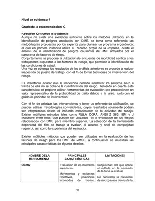 Nivel de evidencia 4

Grado de la recomendación: C

Resumen Crítico de la Evidencia
Aunque no existe una evidencia suficiente sobre los métodos utilizados en la
identificación de peligros asociados con DME, se toma como referencia las
metodologías propuestas por los expertos para plantear un programa ergonómico;
el cual en primera instancia utiliza el recurso propio de la empresa, desde el
análisis de la identificación de peligros causantes de DME arrojados por el
panorama de factores de riesgo.
Conjuntamente se propone la utilización de encuestas de morbilidad sentida a los
trabajadores expuestos a los factores de riesgo, que permitan la identificación de
las condiciones de salud.
Una vez se obtenga los resultados de los análisis anteriores se procede a realizar
inspección de puesto de trabajo, con el fin de tomar decisiones de intervención del
riesgo.

Es importante aclarar que la inspección permite identificar los peligros, pero a
través de ella no se obtiene la cuantificación del riesgo. Teniendo en cuenta esta
característica se propone utilizar herramientas de evaluación que proporcionen un
valor representativo de la probabilidad de daño debido a la tarea, junto con el
grado de prioridad de intervención.

Con el fin de priorizar las intervenciones y tener un referente de calificación, se
pueden utilizar metodologías convalidadas, cuyos resultados solamente podrán
ser interpretados desde el profundo conocimiento de la actividad de trabajo.
Existen múltiples métodos tales como RULA OCRA, ANSI Z 365, IBM y J
Malchaire entre otros, que pueden ser utilizados en la evaluación de los riesgos
relacionados con DME para miembro superior. La selección de la herramienta
dependerá del tipo de trabajo a evaluar, el alcance y nivel de complejidad
requerido así como la experiencia del evaluador.

Existen múltiples métodos que pueden ser utilizados en la evaluación de los
factores de riesgo para los DME de MMSS, a continuación se muestran las
principales características de algunos de ellos:


     NOMBRE DE LA                PRINCIPALES                  LIMITACIONES
     HERRAMIENTA                CARATERÍSTICAS

OCRA                        Evaluación de los miembros Subjetividad del que aplica
                            superiores.                 el método en la selección
                                                        de la tarea a evaluar
                            Movimientos y esfuerzos
                            repetitivos,     posiciones No considera la presencia
                            incomodas     de    brazos, de micropausas dentro de la


                                        50
 