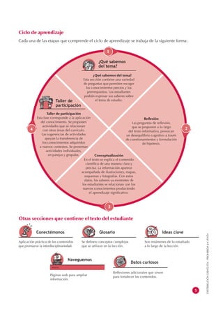 Ciclo de aprendizaje
Cada una de las etapas que comprende el ciclo de aprendizaje se trabaja de la siguiente forma:

     ...