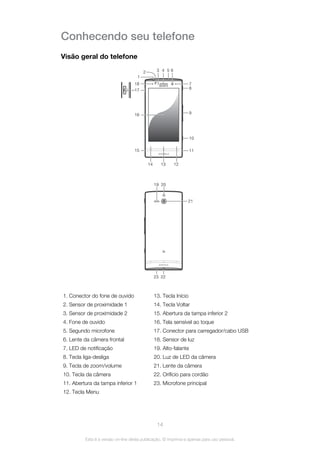 Conhecendo seu telefone
Visão geral do telefone
4 632 5
18
1
16
15
17 8
7
9
10
11
121314
21
2223
2019
1. Conector do fone de ouvido
2. Sensor de proximidade 1
3. Sensor de proximidade 2
4. Fone de ouvido
5. Segundo microfone
6. Lente da câmera frontal
7. LED de notificação
8. Tecla liga-desliga
9. Tecla de zoom/volume
10. Tecla da câmera
11. Abertura da tampa inferior 1
12. Tecla Menu
13. Tecla Início
14. Tecla Voltar
15. Abertura da tampa inferior 2
16. Tela sensível ao toque
17. Conector para carregador/cabo USB
18. Sensor de luz
19. Alto-falante
20. Luz de LED da câmera
21. Lente da câmera
22. Orifício para cordão
23. Microfone principal
14
Esta é a versão on-line desta publicação. © Imprima-a apenas para uso pessoal.
 