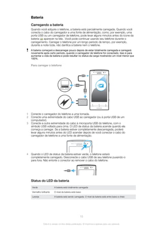 Bateria
Carregando a bateria
Quando você adquire o telefone, a bateria está parcialmente carregada. Quando você
conecta o cabo do carregador a uma fonte de alimentação, como, por exemplo, uma
porta USB ou um carregador de telefone, pode levar alguns minutos antes do ícone da
bateria aparecer na tela . Você pode continuar usando seu telefone durante o
carregamento. Carregar o telefone por um longo período de tempo, por exemplo,
durante a noite toda, não danifica a bateria nem o telefone.
A bateria começará a descarregar pouco depois de estar totalmente carregada e carregará
novamente após certo período, quando o carregador de telefone for conectado. Isso é para
aumentar a vida da bateria e pode resultar no status da carga mostrando um nível menor que
100%.
Para carregar o telefone
1 Conecte o carregador do telefone a uma tomada.
2 Conecte uma extremidade do cabo USB ao carregador (ou à porta USB de um
computador).
3 Conecte a outra extremidade do cabo à microporta USB do telefone, com o
símbolo USB voltado para cima. O LED de status da bateria acende quando ela
começa a carregar. Se a bateria estiver completamente descarregada, poderá
levar alguns minutos antes do LED acender depois de você conectar o cabo do
carregador de telefone a uma fonte de alimentação.
4 Quando o LED de status da bateria estiver verde, o telefone estará
completamente carregado. Desconecte o cabo USB de seu telefone puxando-o
para fora. Não entorte o conector ao remover o cabo do telefone.
Status do LED da bateria
Verde A bateria está totalmente carregada
Vermelho brilhante O nível da bateria está baixo
Laranja A bateria está sendo carregada. O nível da bateria está entre baixo e cheio
15
Esta é a versão on-line desta publicação. © Imprima-a apenas para uso pessoal.
 