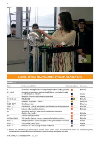 7
3. EPEA: 2017ko MARTXOAREN 27tik APIRILAREN 5era
5 Ekonomia eta enpresen kudeaketaren mundura hurbil gaitezen Bizkaia
8, 9 eta 10 Animalia-populazioen segimendua DNAren azterketa-teknika
ez-inbaditzaileen bitartez Araba
11 Ikusarazi Gizarte Langintza gure gizartean Araba
15etik 25era FIEz Blai (*) Bizkaia
17 Pentsatu, marraztu, …Eraiki! Gipuzkoa
05/29 - 06/09 Kimika zuretzat Gipuzkoa
29 eta 31 Role-Playing Tailerra: Negoziaketa erabaki hartzean eremu publikoan Bizkaia
29 eta 31 Lokuzio informatiboko tailerra Bizkaia
30 Nahasteak aurkituz: sare sozialen analisi soziologikoa
(Twitter, Facebook… ) Bizkaia
30 Sormenaren ahalmena Bizkaia
05/30 eta 06/01 Telebistako platoan sormen programa bat egiteko tailerra Bizkaia
30 eta 31 Elikagaien Zientzia eta Teknologia eta haren garrantzia XXI. mendean Araba
30 eta 31 Farmazialari egun batez Araba
30 eta 31 Nutrizioa eta elikadura gizarteari hurbilduz Araba
MAIATZA
Data Jarduera praktikoa Jakintza adarra Campusa
(*) Nahitaez bete beharreko mugak dituen jarduera. Ikasleak eskaera egiteaz gainera eta orientatzaileak eskaera hori baliozkotzeaz gainera,
nahitaezkoa izango da ikastetxeko orientatzaileak plaza atzitzea izen ematea behin betikoa izan dadin.
IKASLEENTZAKO ARGIBIDE ZERBITZUA 2016/2017
 