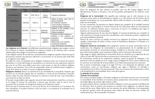 Las religiones en la historia: Las diferentes manifestaciones religiosas que surgen a través
de la historia se fueron consolidando en sistemas rituales y de creencias más o menos
cohesionadas, hasta llegar a convertirse en religiones.
Cada religión asumió de las distintas manifestaciones religiosas aquellos elementos que le
permitieron sostener una doctrina coherente y convincente, en un proceso que tardó años
y, en algunos casos, siglos.
En todos los casos, la expresión de lo religioso comienza como una vivencia de carácter
individual, y a través del tiempo se sistematiza y se convierte en una experiencia colectiva
que cree en un Dios, que celebra unos ritos y que asume un tipo de conducta religiosa,
basada en una doctrina. Con el fin de comprender mejor las manifestaciones religiosas a
través de la historia, se tiene en cuenta el siguiente proceso:
Religiones cósmicas: Basan su experiencia en la sacralidad de la naturaleza. Suponen que
vivimos en un mundo sagrado que se manifiesta a través de los fenómenos naturales.
Frente a ellos, los seres humanos expresan su creencia a través de ritos, cuyo contenido y
cuya doctrina se relata en mitos.
El mundo comprendido como sagrado carece de toda interpretación científica o racional y
se le otorga el carácter de misterioso y divino, que envuelve todo lo real y crea la
conciencia de un mundo casi imaginario, absorto en la literatura mítica.
Esto hace que lo humano nazca y viva en lo divino, en lo misterioso y en lo místico. En
esta concepción, el mundo concreto y real no existe, o su existencia se confunde con la
existencia divina.
Entre las religiones de tipo cósmico se pueden citar las del antiguo Egipto, las de
Mesopotamia, Fenicia y Cananea, y las de los pueblos prehispánicos de América, entre
otras.
Religiones de la interioridad: Son aquellas que sostienen que la vida humana es un
continuo volver sobre sí, descubriendo su riqueza y su vida interior, de tal manera que le
permita reconciliarse con su yo profundo, calmar todos sus deseos y sus ansias, y superar
todas las necesidades.
En esta concepción, las personas no logran alejarse por completo de la realidad material
exterior, pero sí privilegian el carácter interno de sus reflexiones sobre las circunstancias
externas. La reflexión interior pasa a cons-tituir el centro y la sabiduría que rigen la
historia y la vivencia de la humanidad.
Algunos planteamientos de este tipo han llegado al extremo de desechar por completo la
vida material y el mundo exterior por considerarlos como obstáculo, prisión o negación de
una espiritualidad en plenitud.
Dentro de estas vivencias se pueden encontrar las religiones de Oriente, especialmente
aquellas tradicionales de India y China, como el Hinduismo, Budismo, el Taoísmo y el
confucianismo.
Religiones históricas universales: Estas religiones asumen un punto intermedio entre el
misticismo, las religiones de interioridad y un planteamiento de fe mediado por el
pensamiento racional. Se caracterizan porque consideran su doctrina como un mensaje
para toda la humanidad, cuyos creyentes se deben volver misioneros del mensaje.
Aquí juega un papel importante la conversión de los no creyentes y la esperanza de una
vida en el más allá. Dentro de ellas se encuentran el cristianismo y el Islam.
El cristianismo nacido de las tradiciones israelitas, asume el pasado de Abraham y los
patriarcas como sus padres en la fe. Luego acepta la llegada de Cristo como el Mesías que
se convierte en el salvador de la humanidad y en el Dios humanado para los creyentes.
Por su parte, el islamismo surge en el siglo VII d.C., con elementos de judaísmo y del
cristianismo, como un movimiento religioso que sigue a Mahoma, el salvador e
intermediario entre Dios y los seres humanos. Hay una conciencia de sometimiento a Dios
y de búsqueda de la universalidad. Aún a costa de la guerra.
La obsesión de la muerte
(Alfredo Fierro Bardají)
Sin muerte no habría religión. El hombre religioso es el hombre mortal y con conciencia de
su mortalidad. Si los hombres no murieran serian propiamente como dioses y no tendrían
necesidad alguna de venerar algo exterior a ellos.
La propia muerte afecta y amenaza al hombre religioso en tanto que aparece el problema de
la salvación. Pero la muerte está presente en muchos ritos religiosos, en especial como
muerte de los otros. Mejor dicho: son los muertos, los recién fallecidos o los antepasados
en general, quienes están allí presentes como objeto de culto, de servicios rituales, de
conmemoración, o de encomienda a los dioses.
 